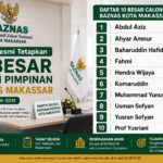 10 Besar Calon Pimpinan BAZNAS Makassar
