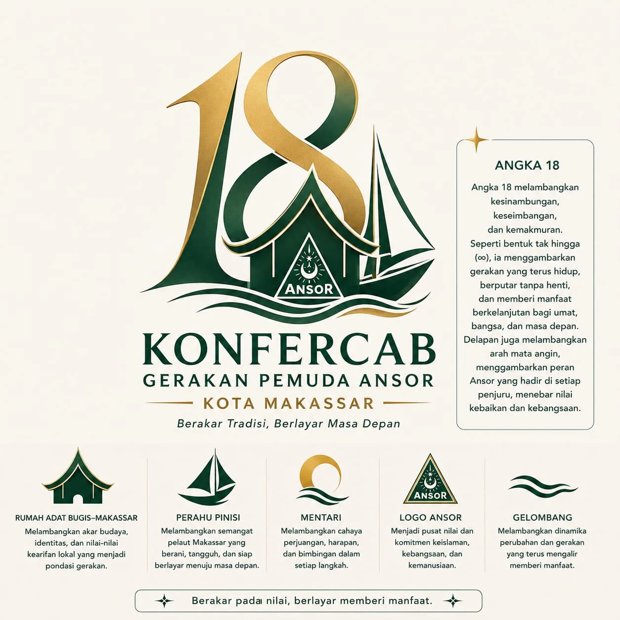 Logo Konfercab XVIII PC GP Ansor Makassar